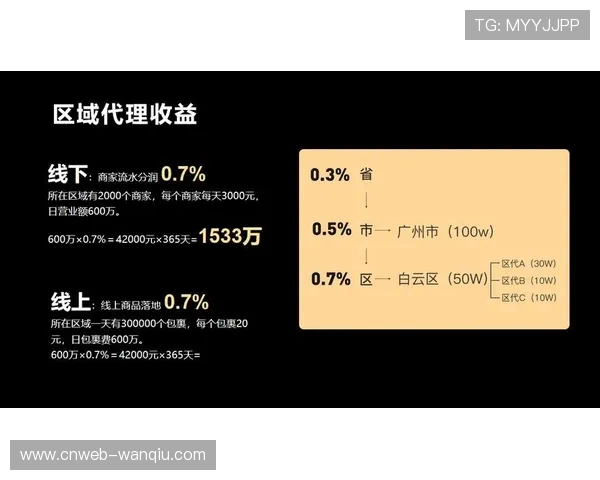 会员体系与社群运营深度绑定 复购率持续走高